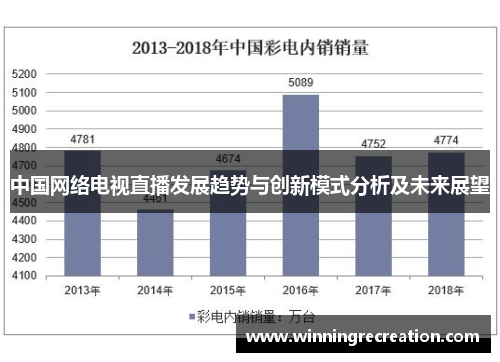 中国网络电视直播发展趋势与创新模式分析及未来展望